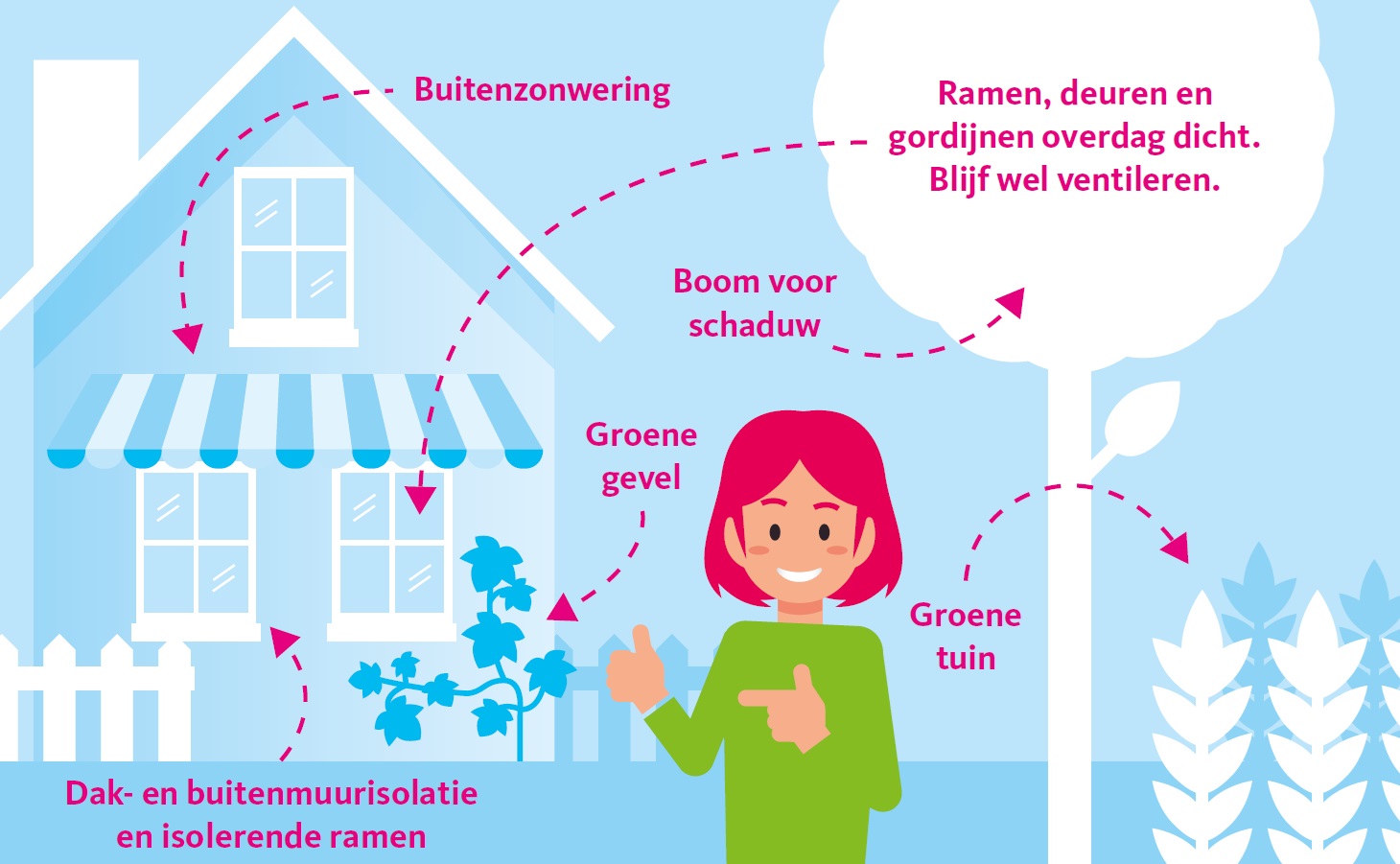 Houd uw woning koel tijdens warme zomerdagen